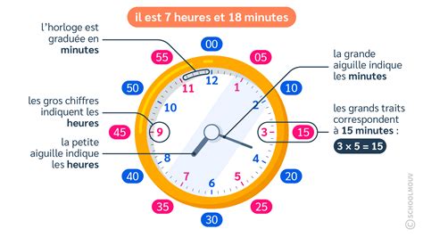 1 Quart D Heure Combien De Minute Comment convertir les heures en minutes ? - Vidéo Maths | Lumni